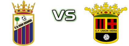 Juan Grande - Union Viera CF Detalji meca I statistika.