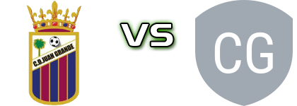 Juan Grande - CD Getafe Femenino Statistiche e dettagli partita