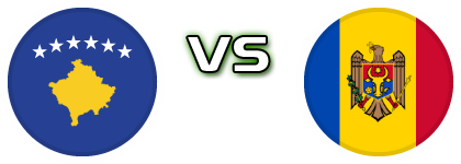 Kosovo - Moldova Statistiche e dettagli partita