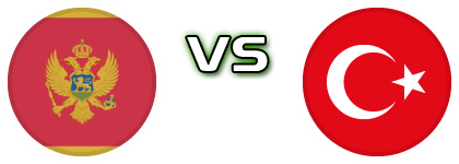 Montenegro - Turkey head to head game preview and prediction