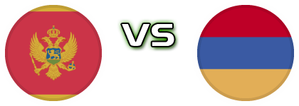Montenegro - Armenia Estatísticas e detalhes do jogo