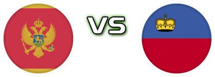 Montenegro - Liechtenstein Statistiche e dettagli partita
