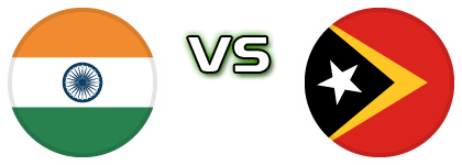 India - East Timor head to head game preview and prediction