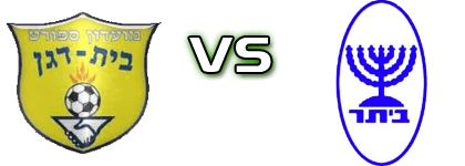 Ironi Beit Dagan - Beitar Ramat Gan Statistiche e dettagli partita