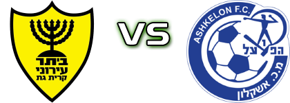 Beitar Ironi Kiryat Gat - H. Ashkelon head to head game preview and prediction