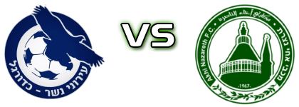Nesher - M. Ahi Nazareth Statistiche e dettagli partita