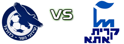 Nesher - Maccabi Ironi detalji utakmice i statistika