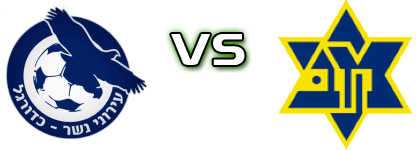 Nesher - Maccabi Nujeidat Ahmad Detalles y estadisticas