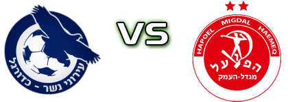 Nesher - H. Migdal Haemeq head to head game preview and prediction