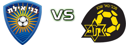 Bney - M Beer Sheva head to head game preview and prediction