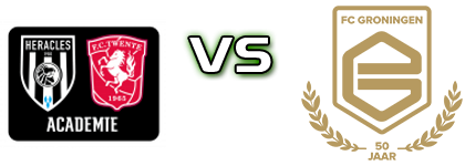 FC Twente Heracles U21 - Groningen head to head game preview and prediction