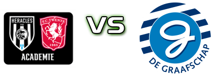 FC Twente Heracles U21 - De Graafschap U21 head to head game preview and prediction