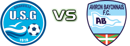 Granville - Aviron Bayonnais FC head to head game preview and prediction