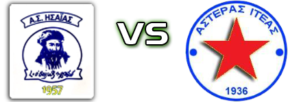 Isaias Desfinas - Asteras Iteas Statistiche e dettagli partita