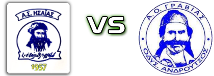 Isaias Desfinas - Androutsos Gravias Statistiche e dettagli partita