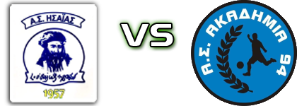 Isaias Desfinas - Akadimia 94 Estatísticas e detalhes do jogo