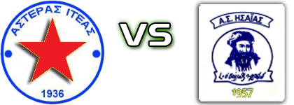 Asteras Iteas - Isaias Desfinas Statistiche e dettagli partita