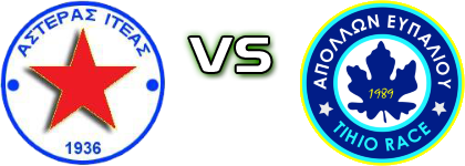 Asteras Iteas - Apollon Efpaliou Statistiche e dettagli partita