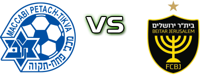 Maccabi Petach Tikva - Beitar Jerusalem head to head game preview and prediction
