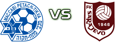 Maccabi Petach Tikva - Sarajevo head to head game preview and prediction