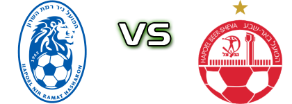 Hapeol Nir Ramat Hasharon U19 - Hapoel Beer Sheva детайли и статистика