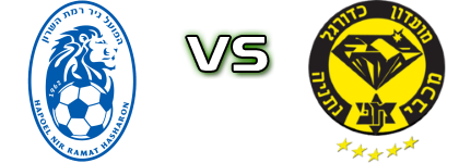 Hapeol Nir Ramat Hasharon U19 - Maccabi Netanya Statistiche e dettagli partita