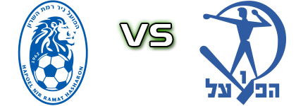 Hapeol Nir Ramat Hasharon U19 - Hapoel Petach Tikva Statistiche e dettagli partita