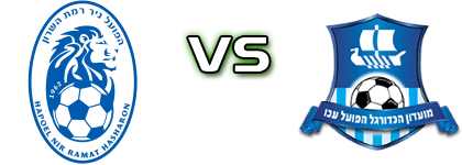 Hapeol Nir Ramat Hasharon U19 - Hapoel Acre U19 детайли и статистика