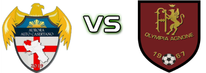 Aurora A.C. - Agnonese Spiel Prognosen und Statistiken