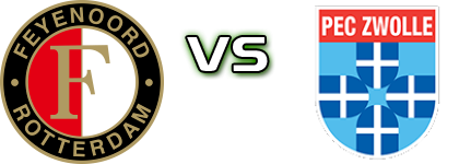 Feyenoord - PEC Zwolle V head to head game preview and prediction