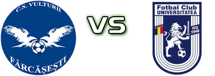 Vulturii Fărcășești - FCU Craiova head to head game preview and prediction Vulturii Fărcășești - FCU Craiova head to head game preview and prediction