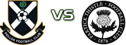 The Lok - Partick Thistle head to head game preview and prediction