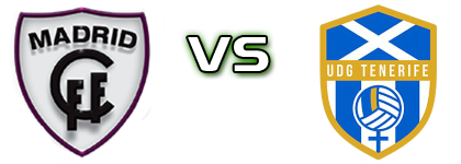 Madrid - Granadilla Statistiche e dettagli partita