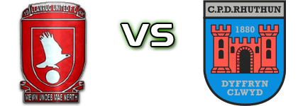 Llanrug Utd - Ruthin Town Spiel Prognosen und Statistiken