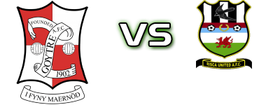 Goytre - Risca head to head game preview and prediction Goytre - Risca head to head game preview and prediction