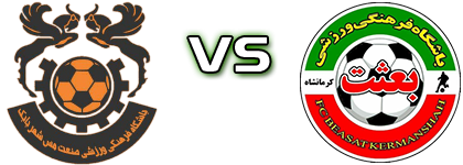 Mes Shahr Babak - Beasat Kermanshah head to head game preview and prediction Mes Shahr Babak - Beasat Kermanshah head to head game preview and prediction