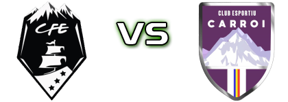 Esperanca - CE Carroi detalji utakmice i statistika