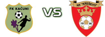 Kaćuni - Kreševo head to head game preview and prediction