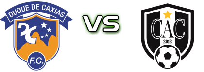 Duque de Caxias - Atlético Carioca Spiel Prognosen und Statistiken