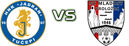 Jadran Tučepi - Mladost Proložac head to head game preview and prediction