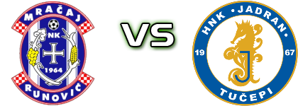 Mračaj - Jadran Tučepi Spiel Prognosen und Statistiken Mračaj - Jadran Tučepi Spiel Prognosen und Statistiken