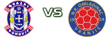 Mračaj - Omladinac Vranjic head to head game preview and prediction Mračaj - Omladinac Vranjic head to head game preview and prediction