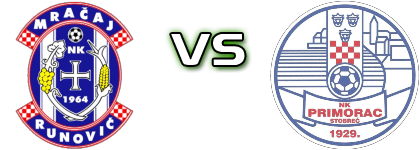 Mračaj - Primorac 1929 head to head game preview and prediction