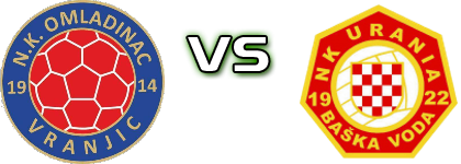 Omladinac Vranjic - Urania head to head game preview and prediction