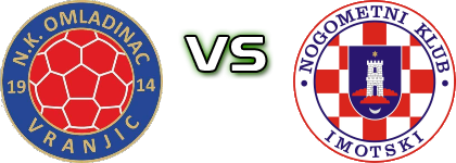 Omladinac Vranjic - Imotski head to head game preview and prediction