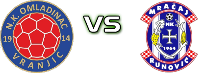 Omladinac Vranjic - Mračaj head to head game preview and prediction