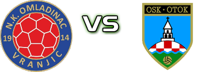 Omladinac Vranjic - OSK Otok Detalles y estadisticas