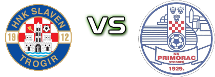 Trogir 1912  - Primorac 1929 head to head game preview and prediction