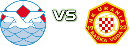 Jadran KS - Urania head to head game preview and prediction