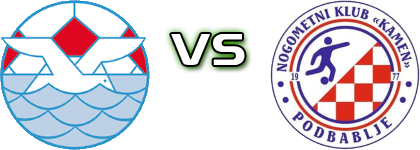 Jadran KS - Kamen (P) head to head game preview and prediction Jadran KS - Kamen (P) head to head game preview and prediction